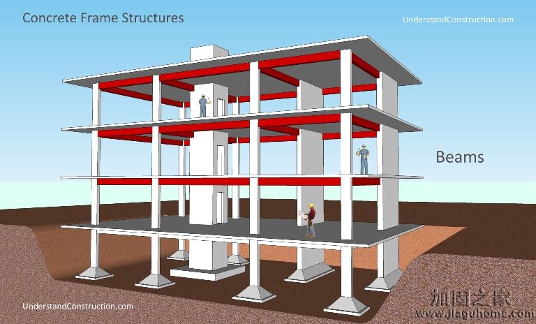 框架結(jié)構(gòu)基礎(chǔ)實例2
