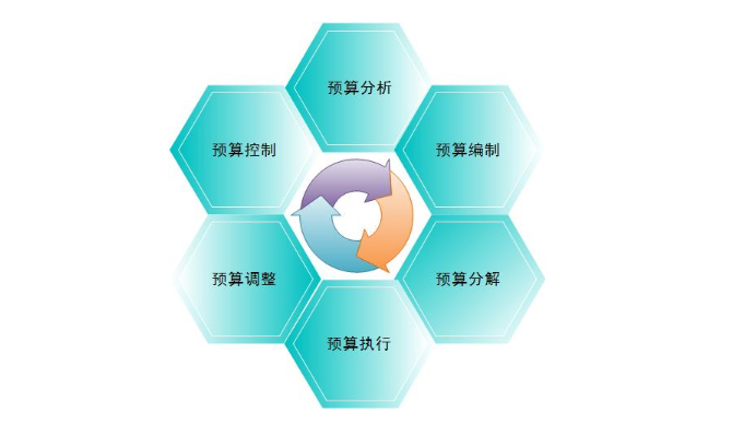 建筑工程的加固預算員需要什么樣的能力？